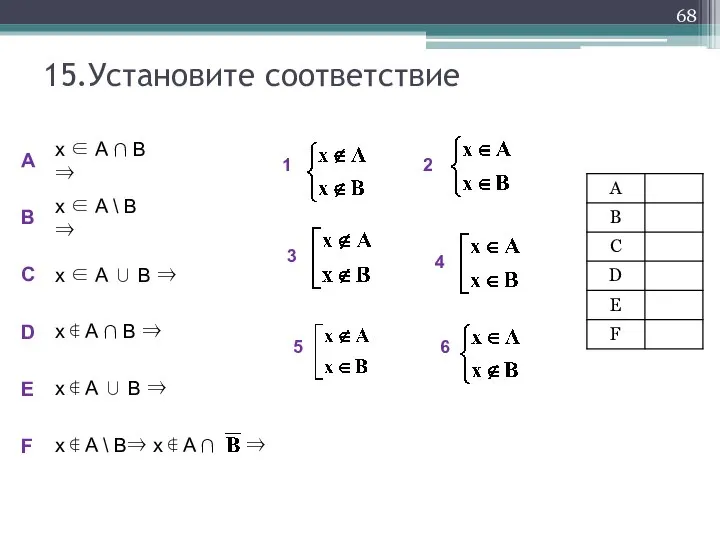 15.Установите соответствие x ∈ A ∩ B ⇒ x ∉ A