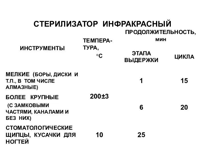 СТЕРИЛИЗАТОР ИНФРАКРАСНЫЙ