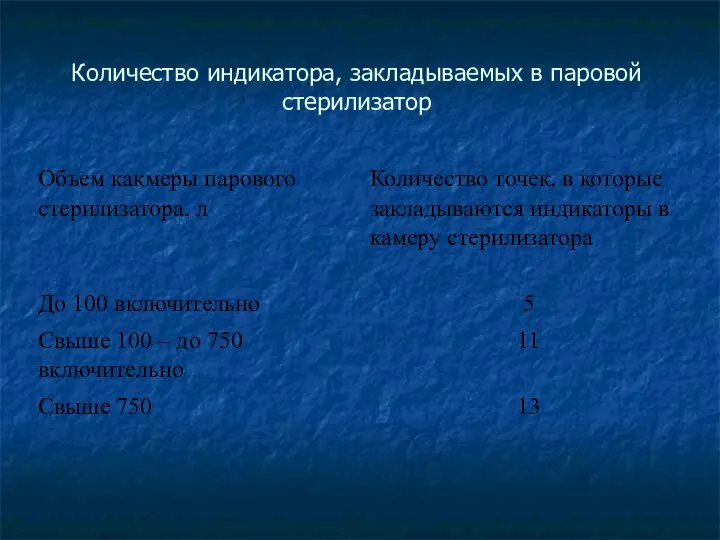 Количество индикатора, закладываемых в паровой стерилизатор