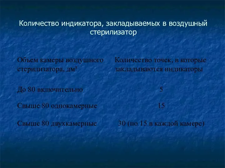 Количество индикатора, закладываемых в воздушный стерилизатор