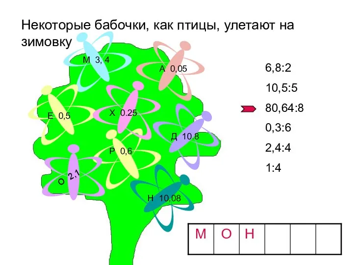 Некоторые бабочки, как птицы, улетают на зимовку М 3, 4 Е