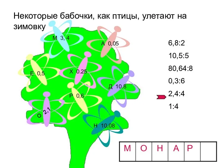 Некоторые бабочки, как птицы, улетают на зимовку М 3, 4 Е