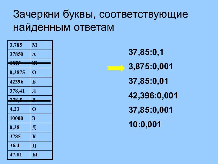 Зачеркни буквы, соответствующие найденным ответам 37,85:0,1 3,875:0,001 37,85:0,01 42,396:0,001 37,85:0,001 10:0,001