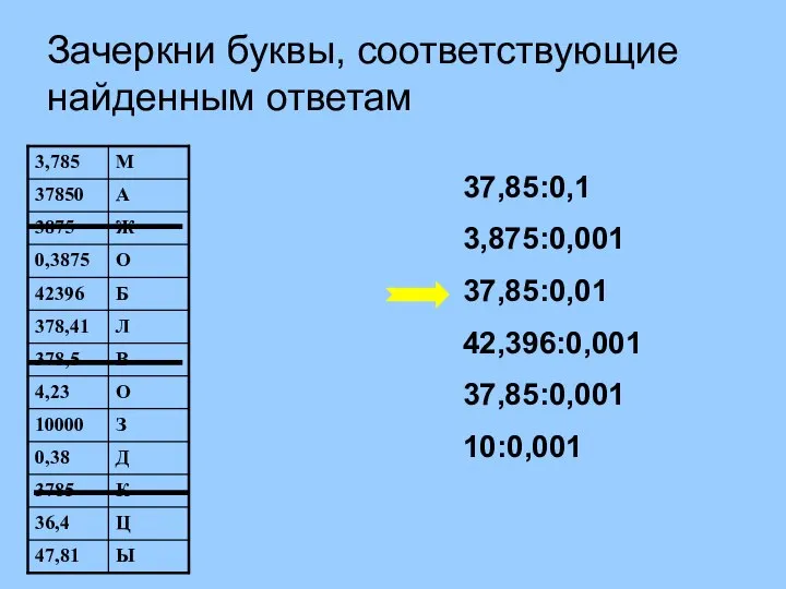 Зачеркни буквы, соответствующие найденным ответам 37,85:0,1 3,875:0,001 37,85:0,01 42,396:0,001 37,85:0,001 10:0,001