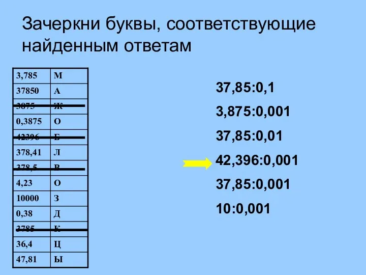 Зачеркни буквы, соответствующие найденным ответам 37,85:0,1 3,875:0,001 37,85:0,01 42,396:0,001 37,85:0,001 10:0,001