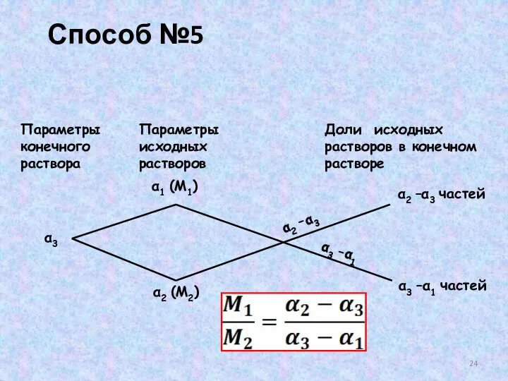 Параметры конечного раствора Параметры исходных растворов Доли исходных растворов в конечном