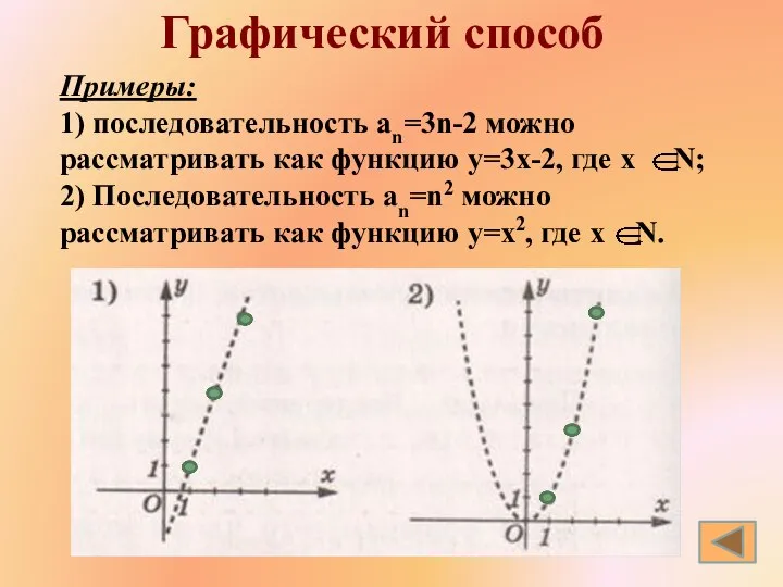 Примеры: 1) последовательность an=3n-2 можно рассматривать как функцию у=3х-2, где х