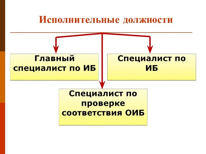 Исполнительные должности