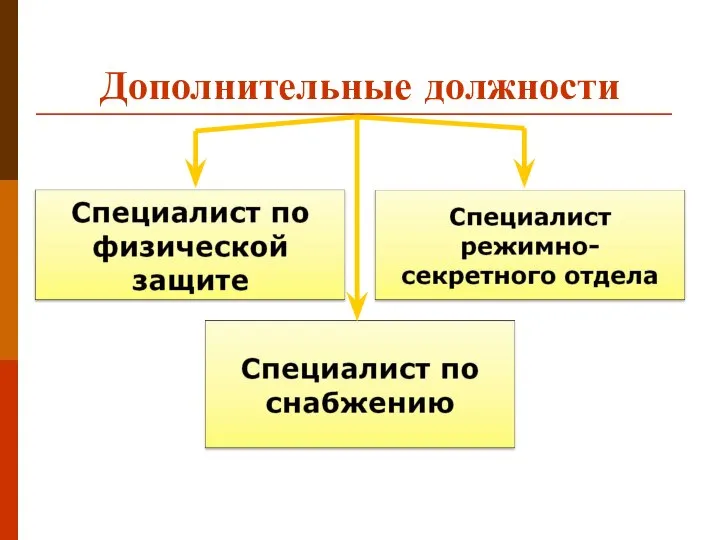 Дополнительные должности