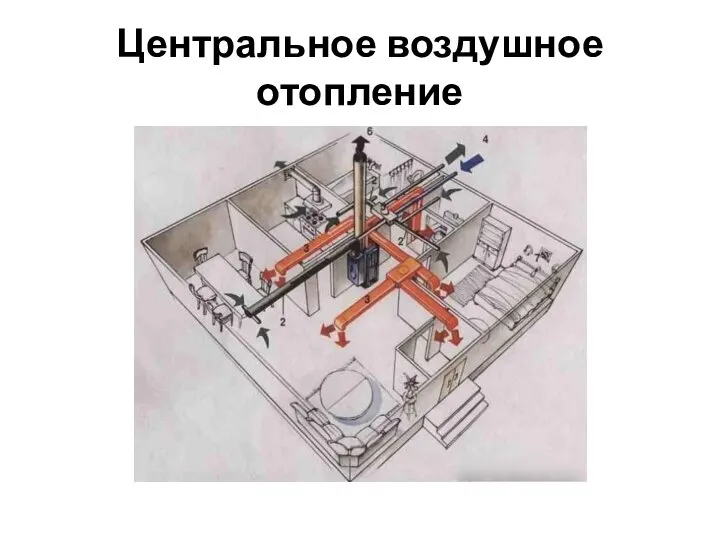 Центральное воздушное отопление