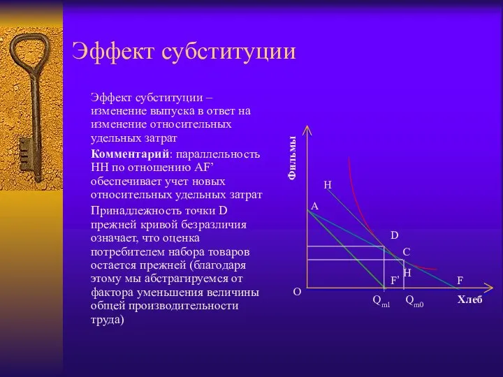 Эффект субституции Эффект субституции – изменение выпуска в ответ на изменение