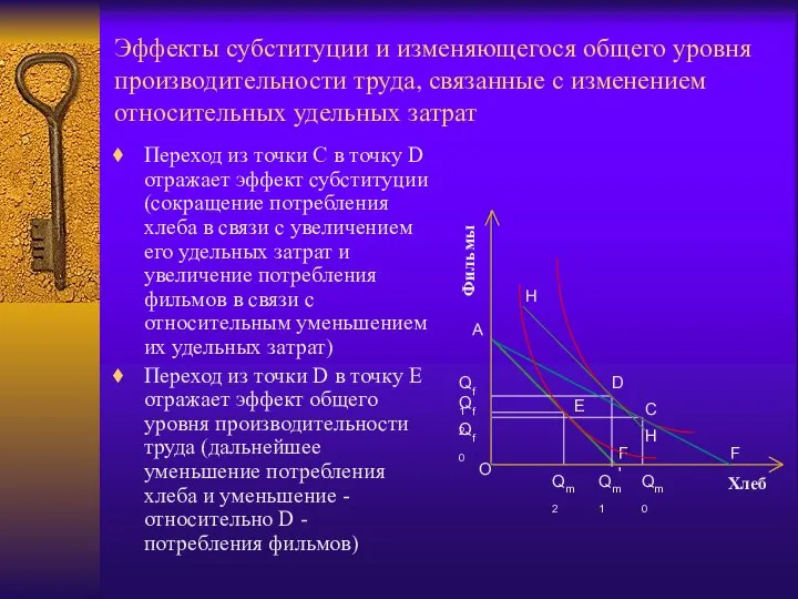 Эффекты субституции и изменяющегося общего уровня производительности труда, связанные с изменением