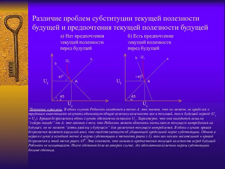 Различие проблем субституции текущей полезности будущей и предпочтения текущей полезности будущей