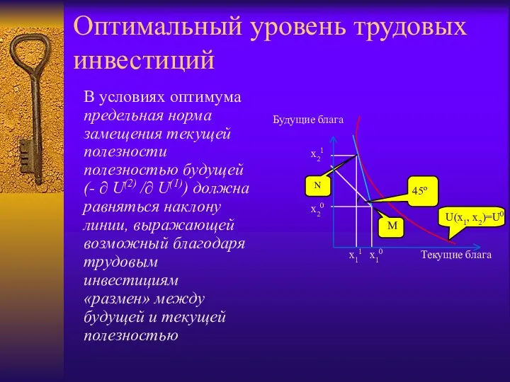 Оптимальный уровень трудовых инвестиций В условиях оптимума предельная норма замещения текущей