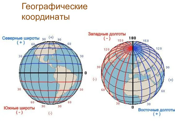 Географические координаты