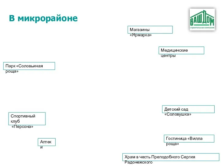 В микрорайоне Медицинские центры Детский сад «Соловушка» Гостиница «Вилла роща» Храм