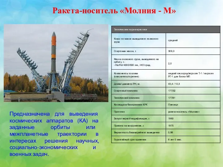 Ракета-носитель «Молния - М» Предназначена для выведения космических аппаратов (КА) на