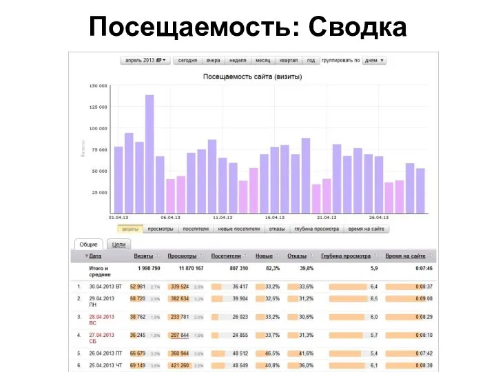 Посещаемость: Сводка