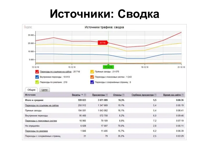 Источники: Сводка