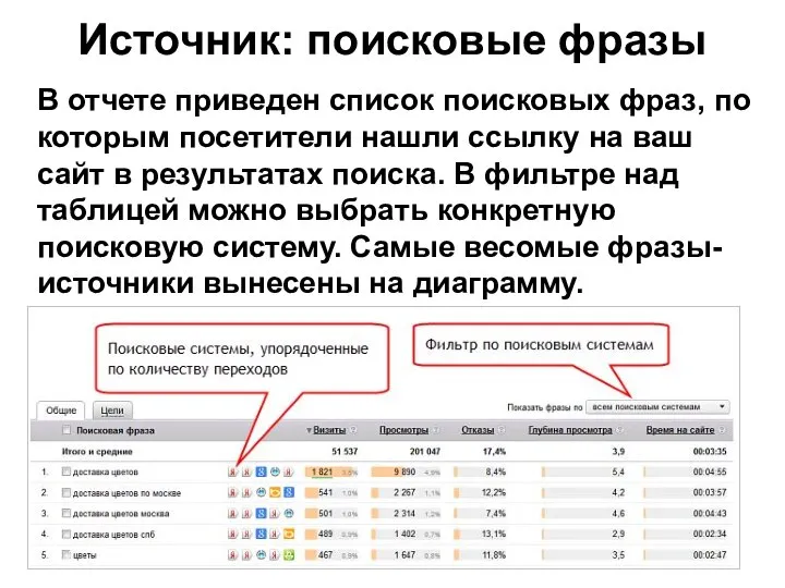 Источник: поисковые фразы В отчете приведен список поисковых фраз, по которым