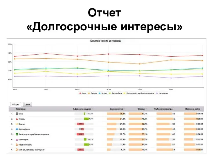 Отчет «Долгосрочные интересы»