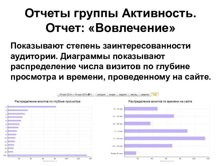 Отчеты группы Активность. Отчет: «Вовлечение» Показывают степень заинтересованности аудитории. Диаграммы показывают