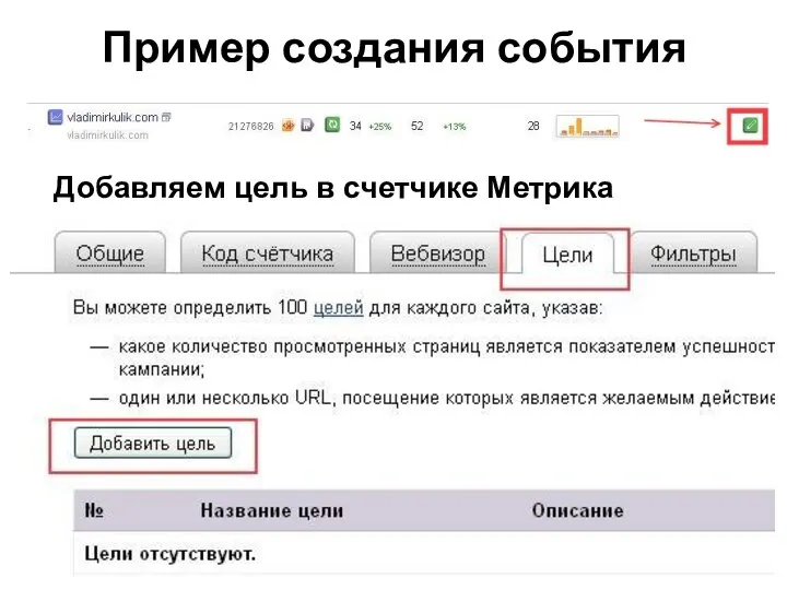 Пример создания события Добавляем цель в счетчике Метрика