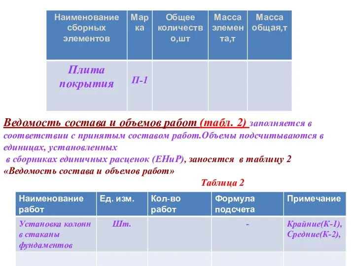 Ведомость состава и объемов работ (табл. 2) заполняется в соответствии с