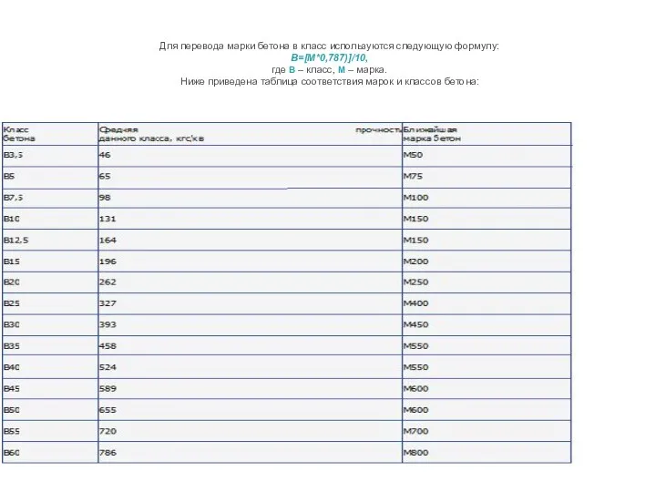 Для перевода марки бетона в класс используются следующую формулу: В=[М*0,787)]/10, где