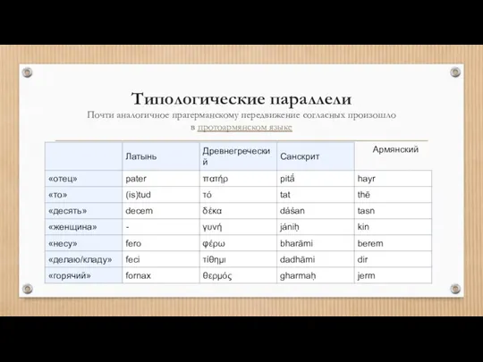 Типологические параллели Почти аналогичное прагерманскому передвижение согласных произошло в протоармянском языке