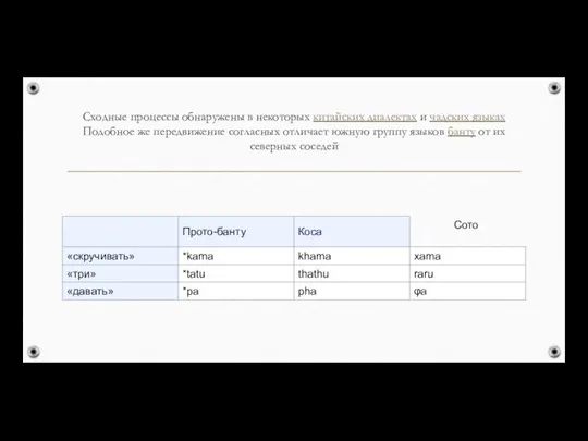 Сходные процессы обнаружены в некоторых китайских диалектах и чадских языках Подобное