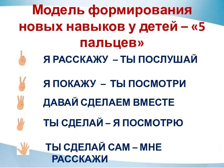 Модель формирования новых навыков у детей – «5 пальцев» ТЫ СДЕЛАЙ