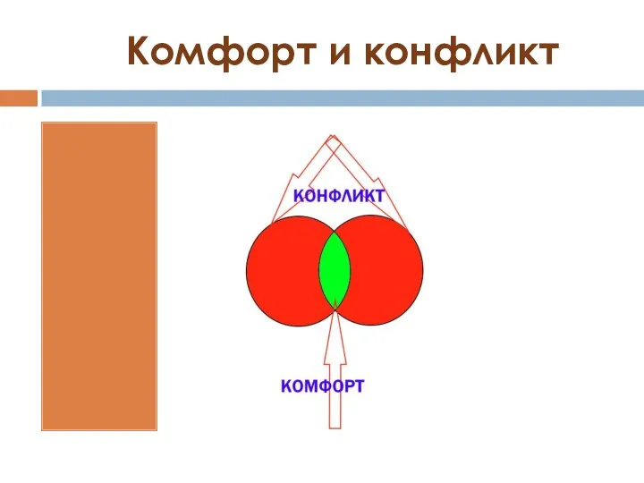 Комфорт и конфликт