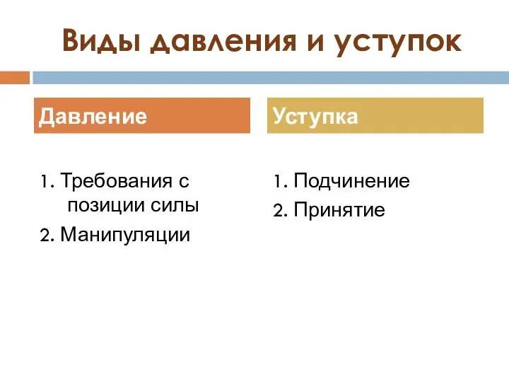 Виды давления и уступок 1. Требования с позиции силы 2. Манипуляции