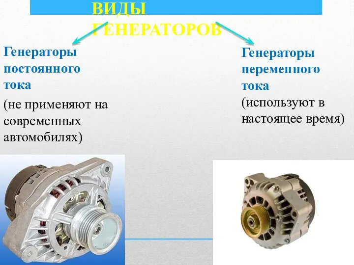 ВИДЫ ГЕНЕРАТОРОВ Генераторы постоянного тока (не применяют на современных автомобилях) Генераторы