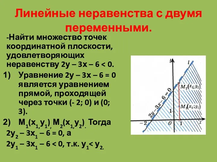 Линейные неравенства с двумя переменными. -Найти множество точек координатной плоскости, удовлетворяющих