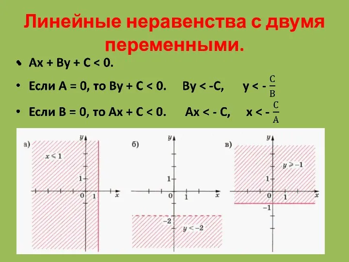 Линейные неравенства с двумя переменными.