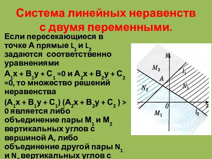 Система линейных неравенств с двумя переменными. Если пересекающиеся в точке А