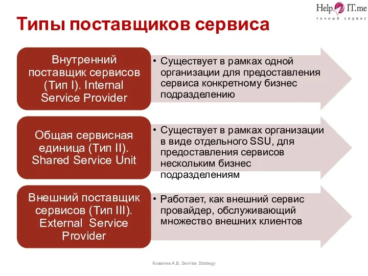 Типы поставщиков сервиса Ковалев А.В. Service Strategy