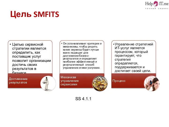 Цель SMFITS SS 4.1.1