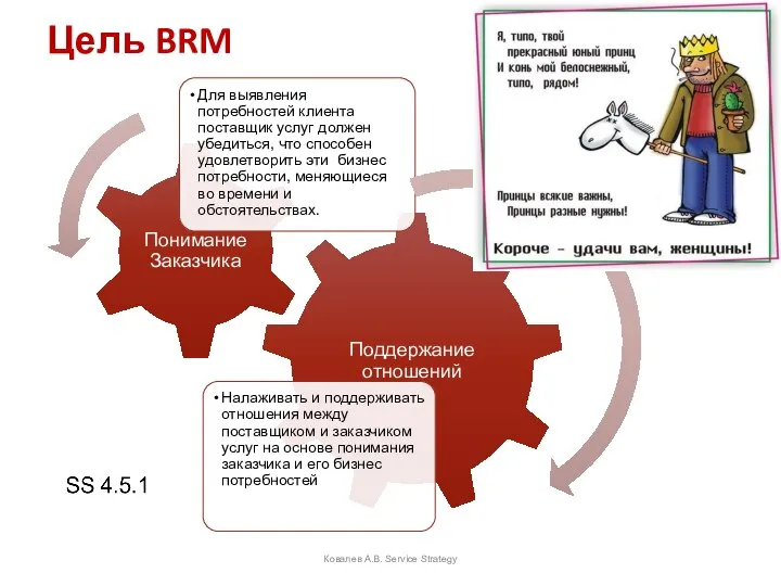 Цель BRM Ковалев А.В. Service Strategy