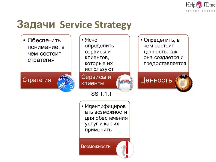 Задачи Service Strategy SS 1.1.1