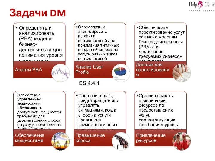 Задачи DM SS 4.4.1