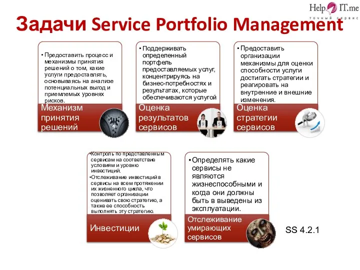Задачи Service Portfolio Management SS 4.2.1