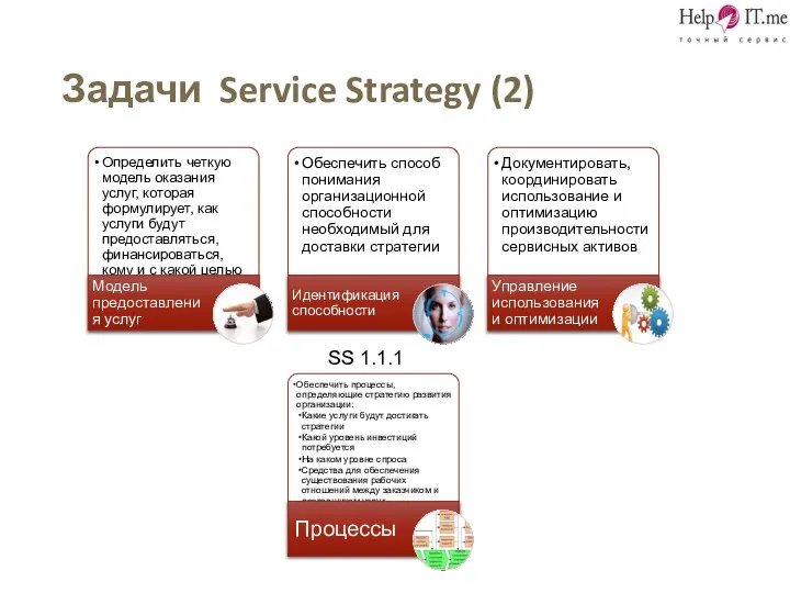 Задачи Service Strategy (2) SS 1.1.1