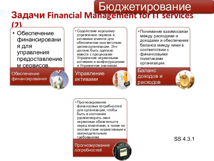 Задачи Financial Management for IT services (2) SS 4.3.1