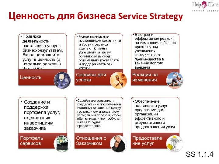 SS 1.1.4 Ценность для бизнеса Service Strategy