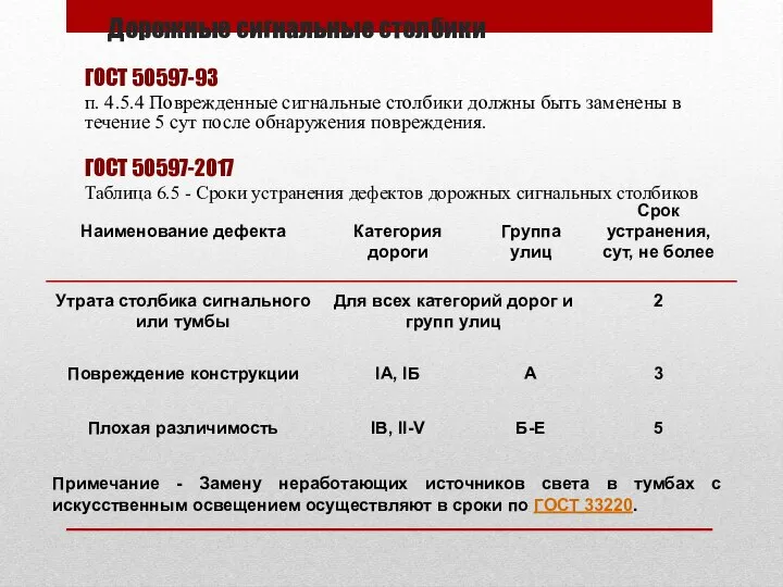 Дорожные сигнальные столбики ГОСТ 50597-93 п. 4.5.4 Поврежденные сигнальные столбики должны