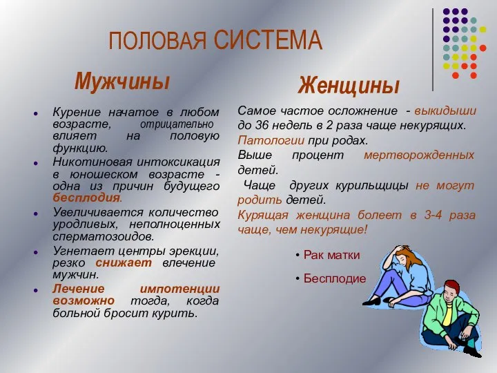 ПОЛОВАЯ СИСТЕМА Курение начатое в любом возрасте, отрицательно влияет на половую