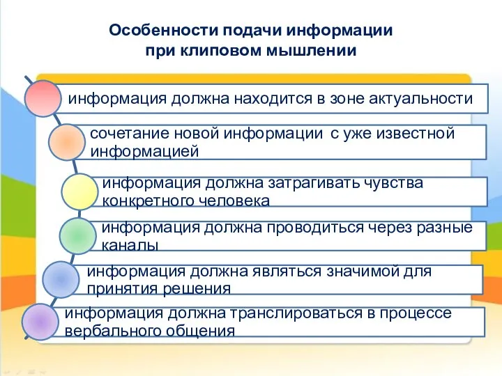 Особенности подачи информации при клиповом мышлении